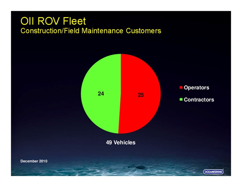 HOWARD WEIL 39TH ANNUAL ENERGY CONFERENCE – Oceaneering International – slide 49