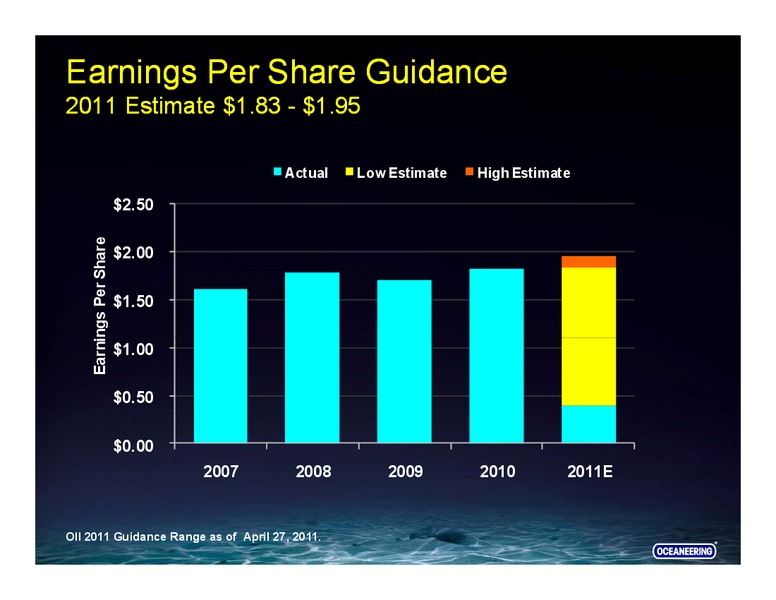 UBS SECURITIES – Oceaneering International – slide 5
