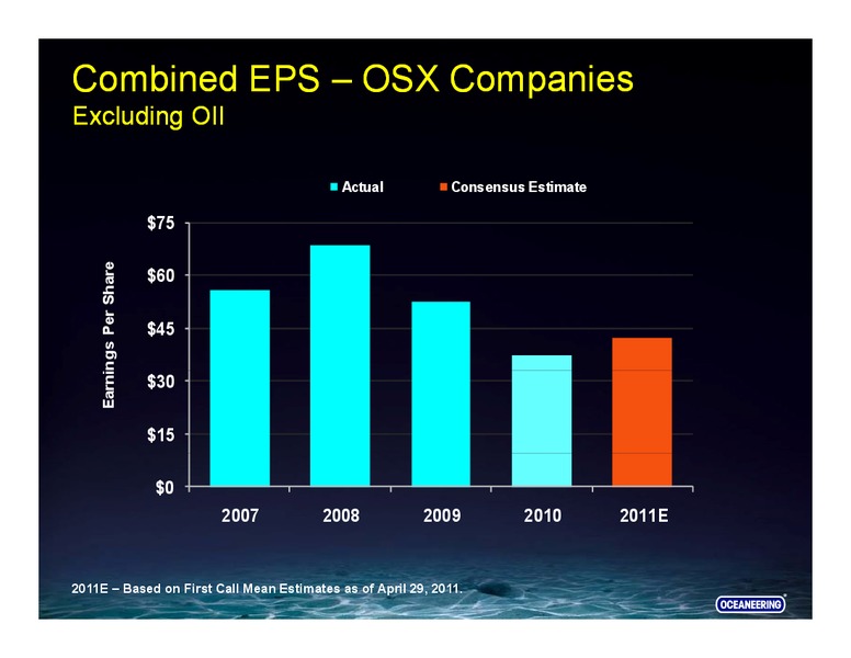UBS SECURITIES – Oceaneering International – slide 6