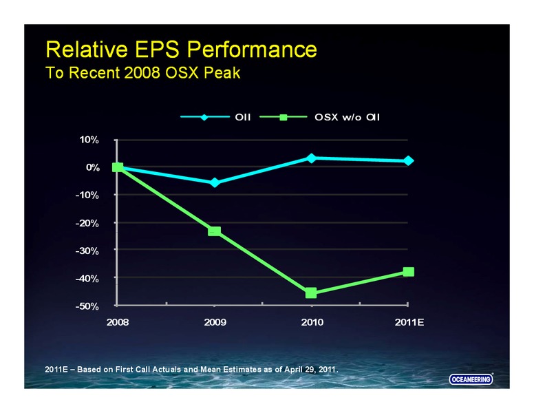 UBS SECURITIES – Oceaneering International – slide 7