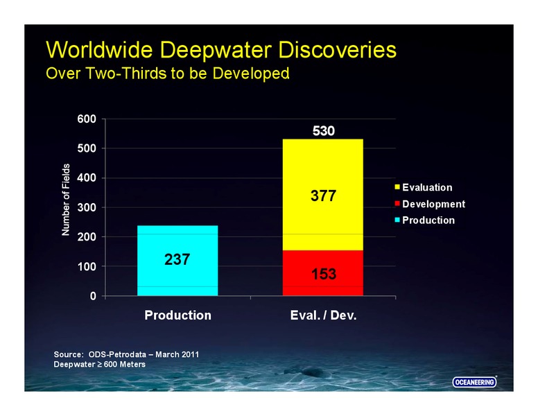 UBS SECURITIES – Oceaneering International – slide 13
