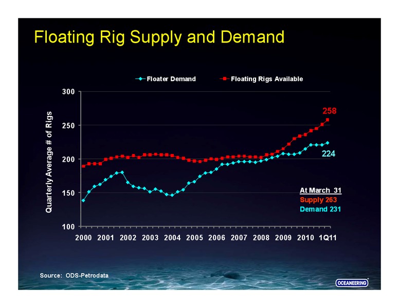 UBS SECURITIES – Oceaneering International – slide 14