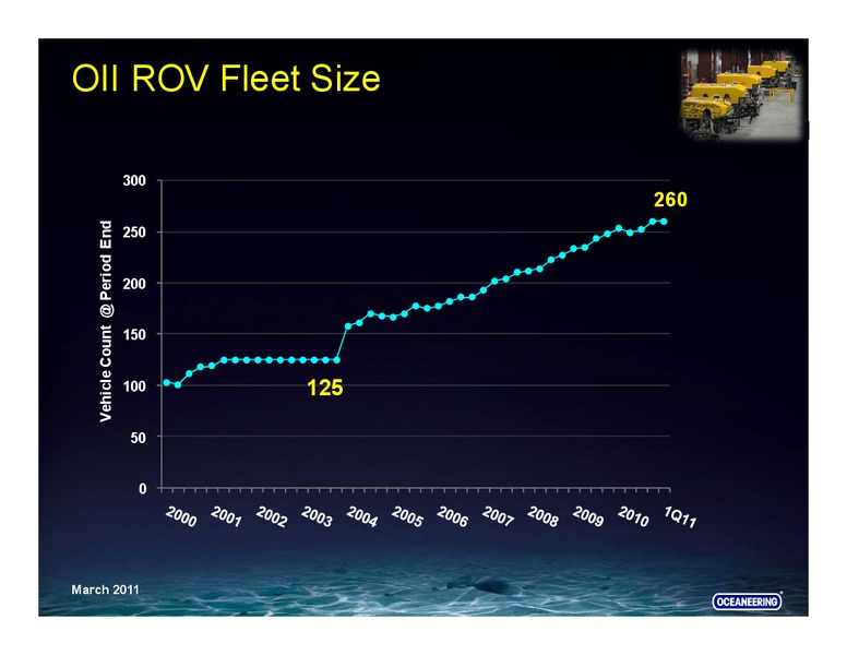 UBS SECURITIES – Oceaneering International – slide 17