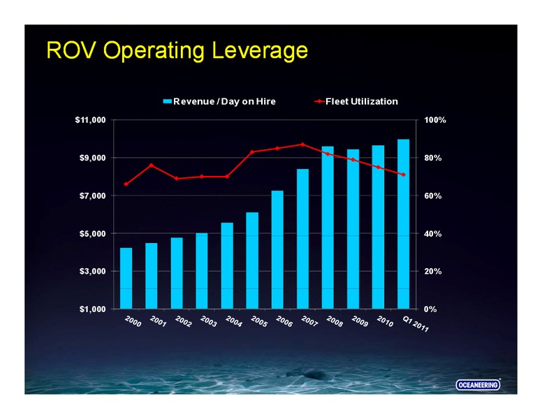 UBS SECURITIES – Oceaneering International – slide 18