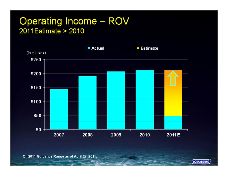 UBS SECURITIES – Oceaneering International – slide 20