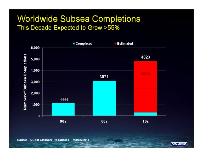 UBS SECURITIES – Oceaneering International – slide 21