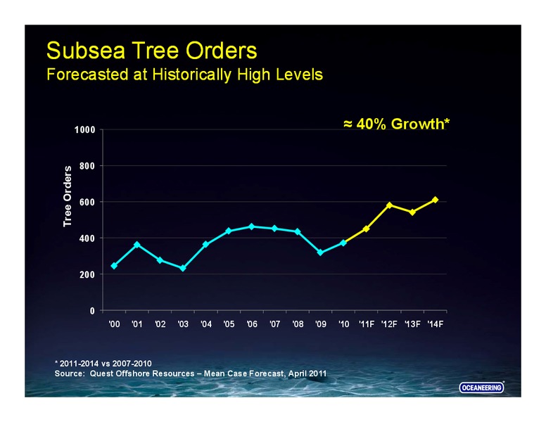 UBS SECURITIES – Oceaneering International – slide 22