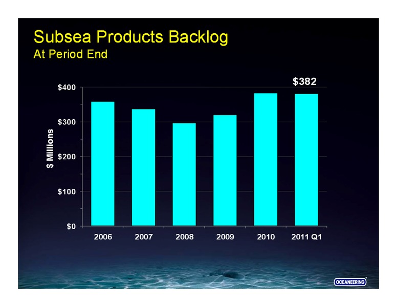 UBS SECURITIES – Oceaneering International – slide 26