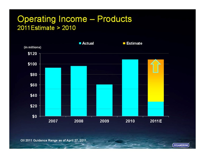 UBS SECURITIES – Oceaneering International – slide 27