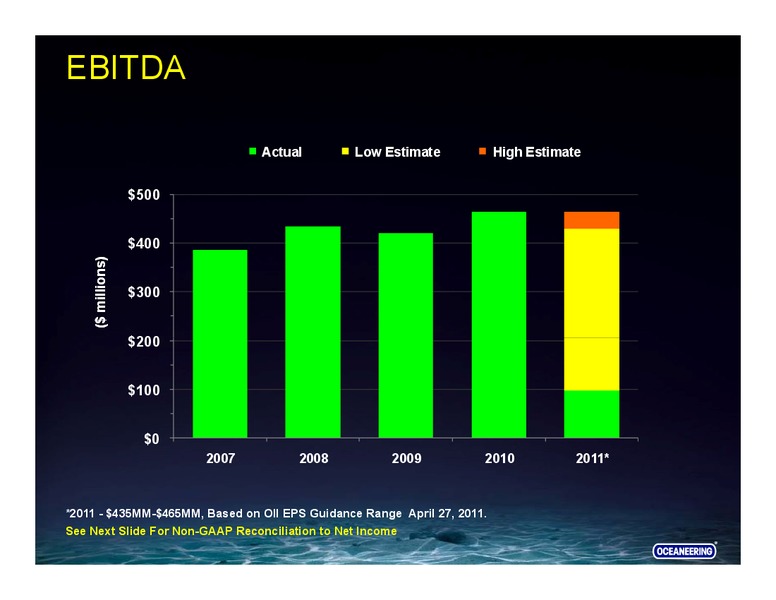 UBS SECURITIES – Oceaneering International – slide 31