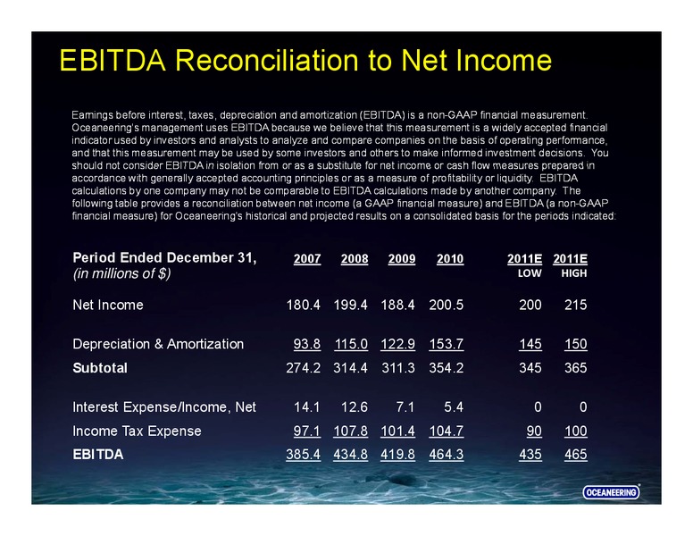 UBS SECURITIES – Oceaneering International – slide 32