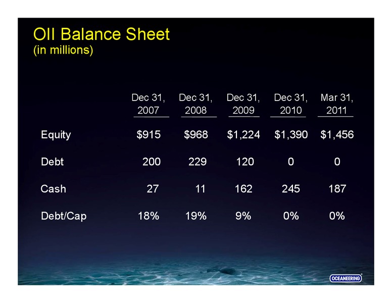 UBS SECURITIES – Oceaneering International – slide 33
