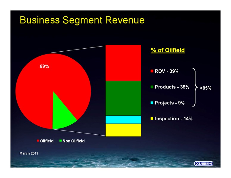 UBS SECURITIES – Oceaneering International – slide 35