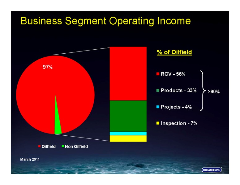 UBS SECURITIES – Oceaneering International – slide 36