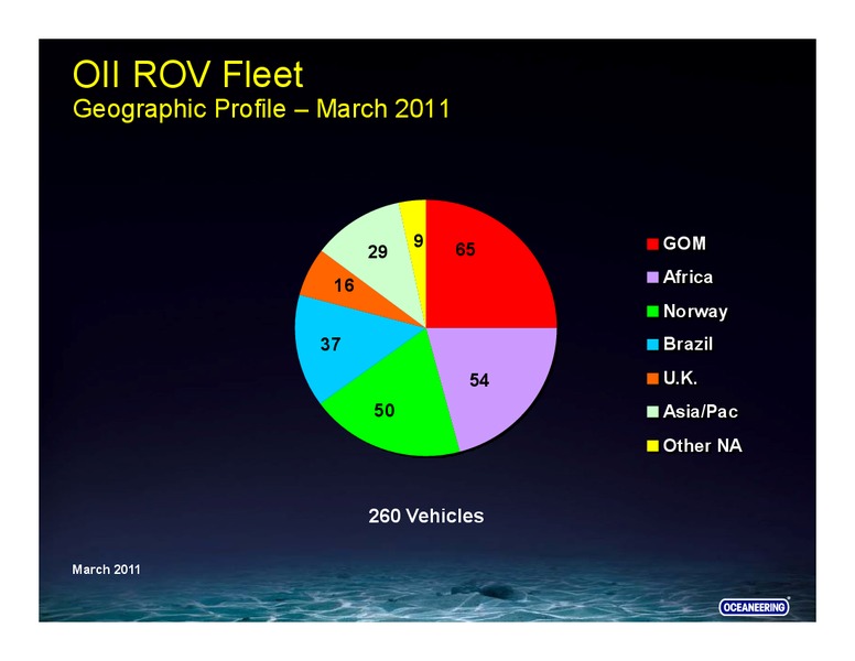 UBS SECURITIES – Oceaneering International – slide 39