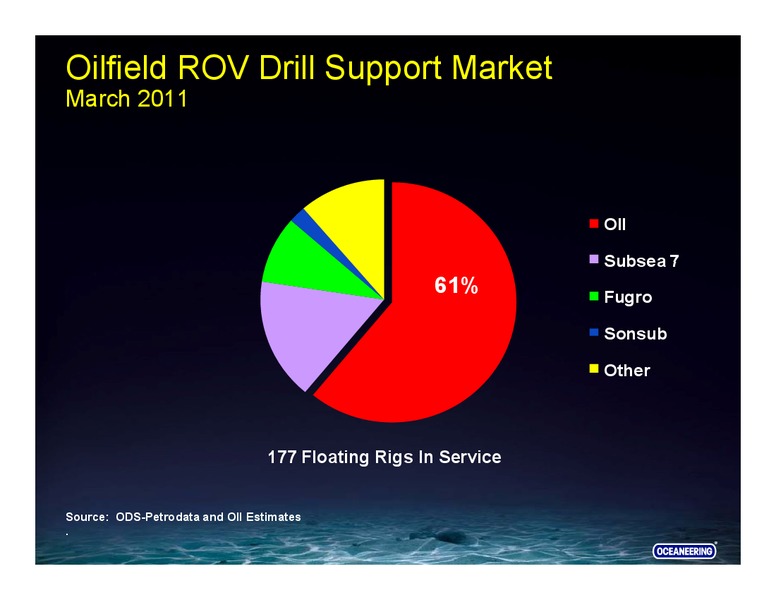 UBS SECURITIES – Oceaneering International – slide 40