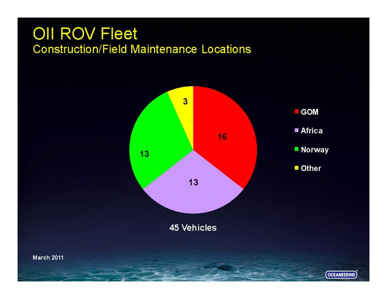 UBS SECURITIES – Oceaneering International – slide 41