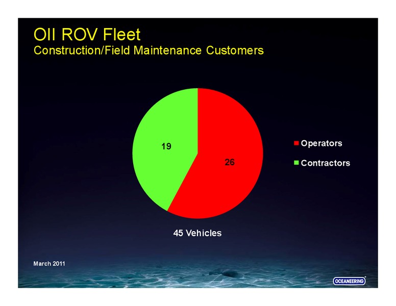 UBS SECURITIES – Oceaneering International – slide 42