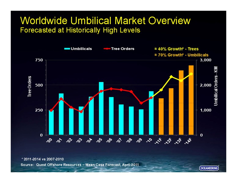 UBS SECURITIES – Oceaneering International – slide 43