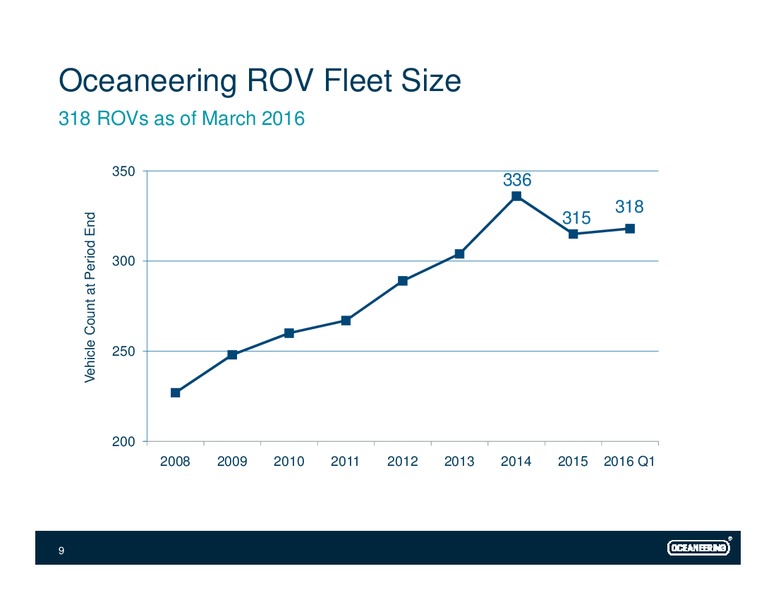 UBS Global Oil and Conference – Oceaneering International – slide 8