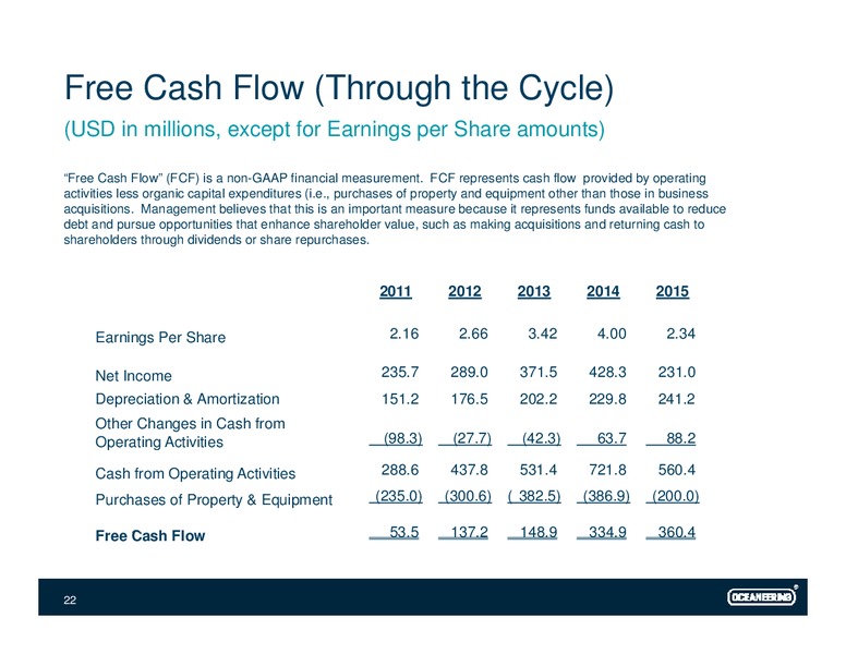 UBS Global Oil and Conference – Oceaneering International – slide 21