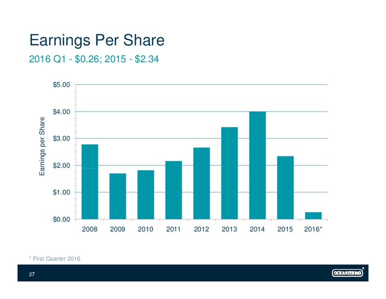 UBS Global Oil and Conference – Oceaneering International – slide 26