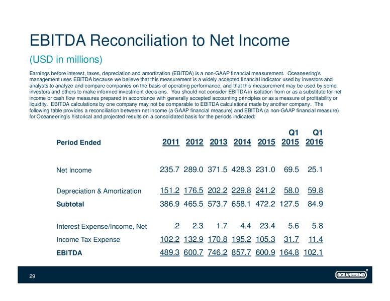 UBS Global Oil and Conference – Oceaneering International – slide 28