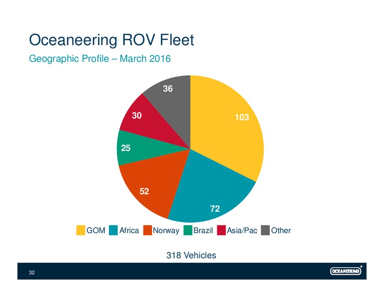 UBS Global Oil and Conference – Oceaneering International – slide 31