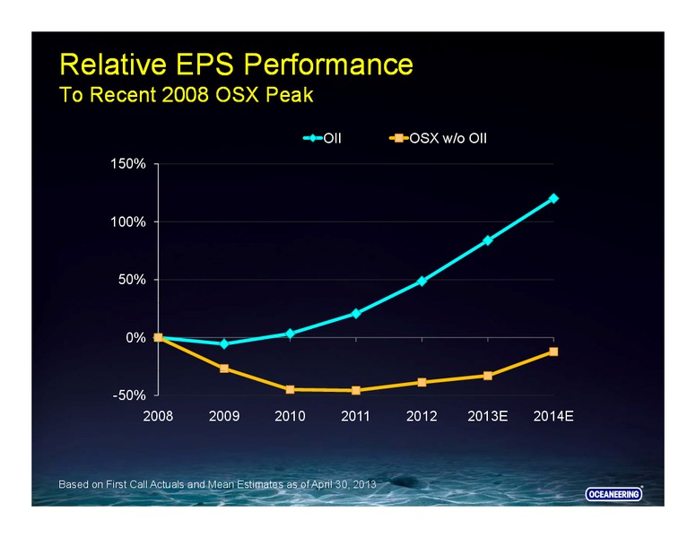 RBC CAPITAL MARKETS – Oceaneering International – slide 7