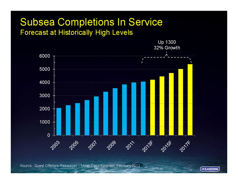 RBC CAPITAL MARKETS – Oceaneering International – slide 26