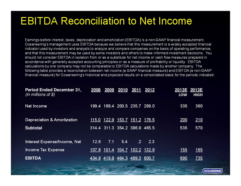 RBC CAPITAL MARKETS – Oceaneering International – slide 32