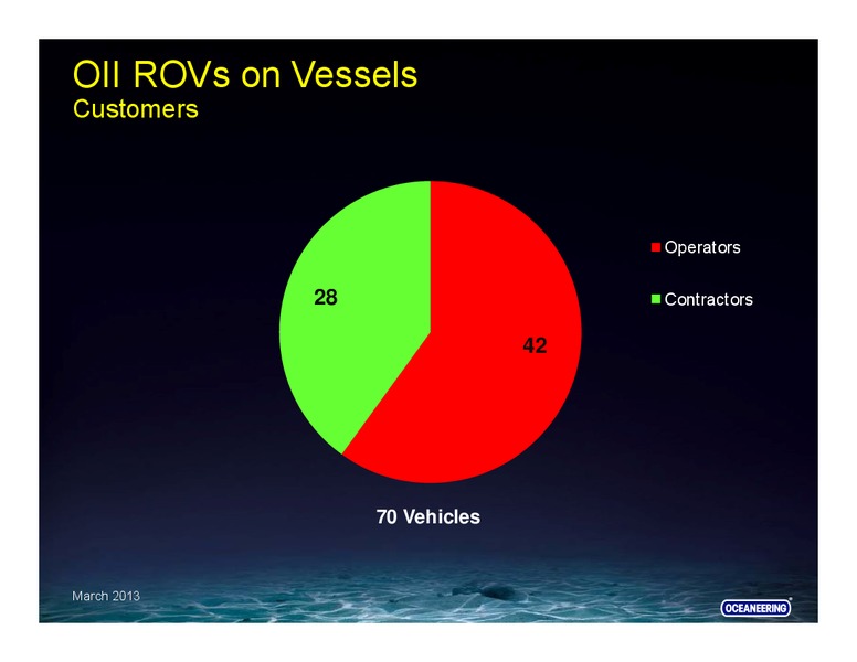 RBC CAPITAL MARKETS – Oceaneering International – slide 40