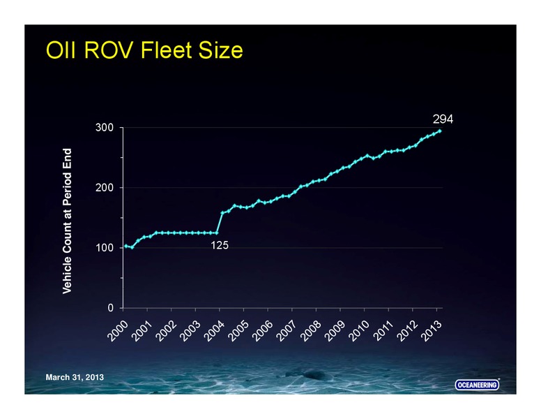 RBC CAPITAL MARKETS – Oceaneering International – slide 41