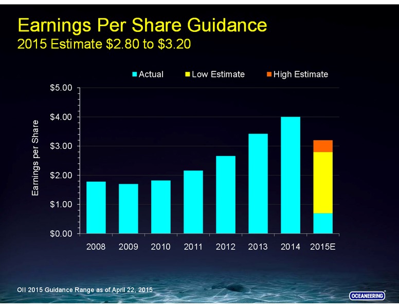 GLOBAL HUNTER 100 CONFERENCE – Oceaneering International – slide 4