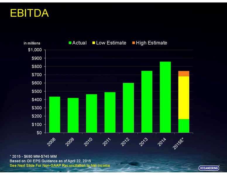 GLOBAL HUNTER 100 CONFERENCE – Oceaneering International – slide 21