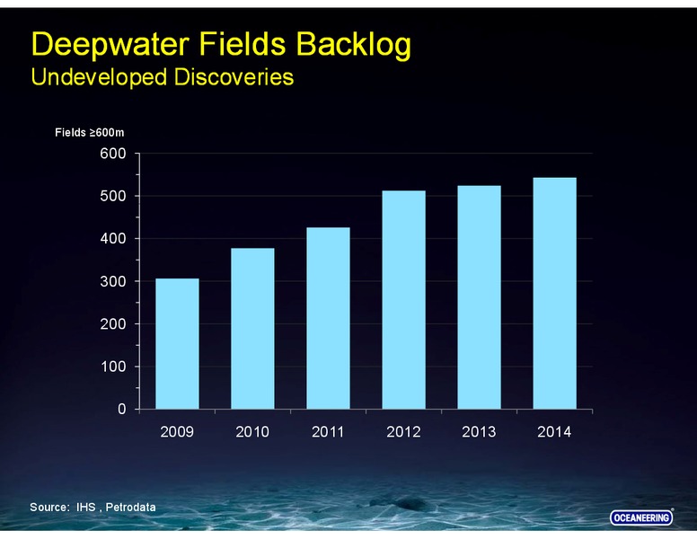GLOBAL HUNTER 100 CONFERENCE – Oceaneering International – slide 27