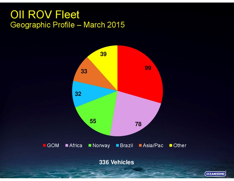 GLOBAL HUNTER 100 CONFERENCE – Oceaneering International – slide 30