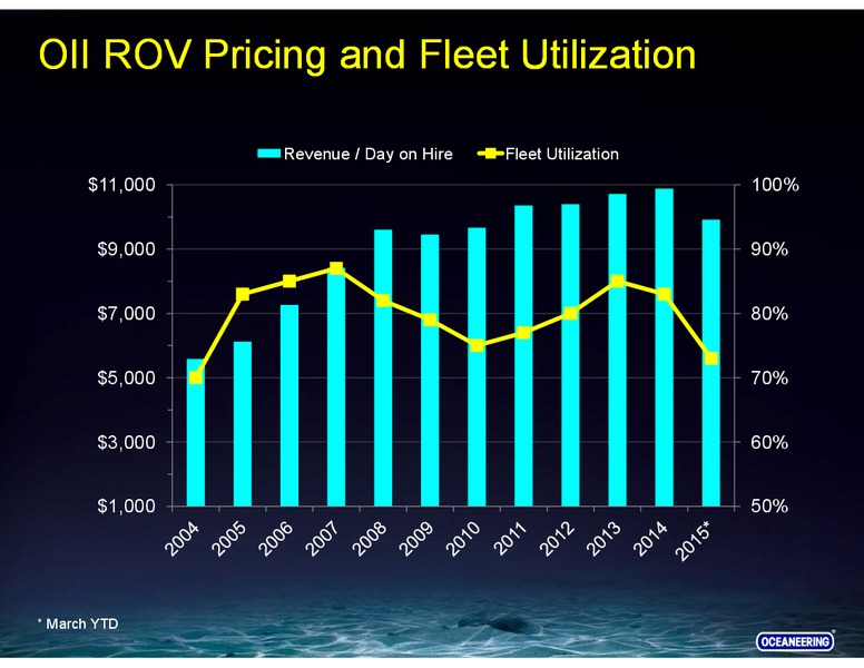 GLOBAL HUNTER 100 CONFERENCE – Oceaneering International – slide 32