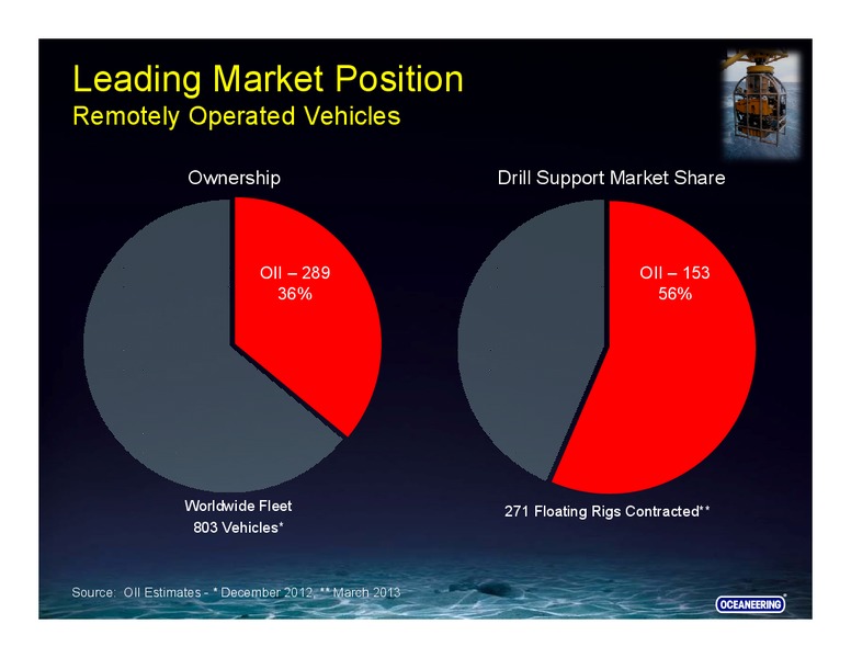 GLOBAL HUNTER SECURITIES 100 ENERGY CONFERENCE – Oceaneering International – slide 3