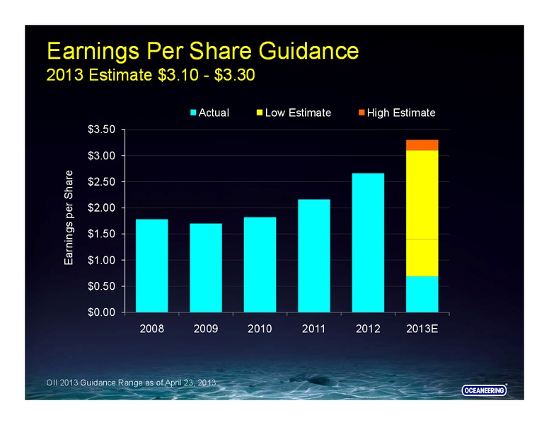 GLOBAL HUNTER SECURITIES 100 ENERGY CONFERENCE – Oceaneering International – slide 5