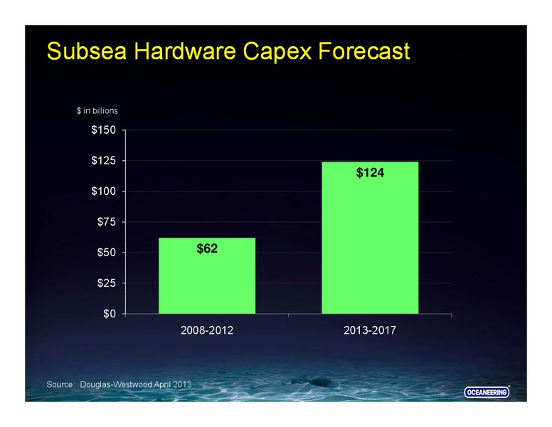 GLOBAL HUNTER SECURITIES 100 ENERGY CONFERENCE – Oceaneering International – slide 18