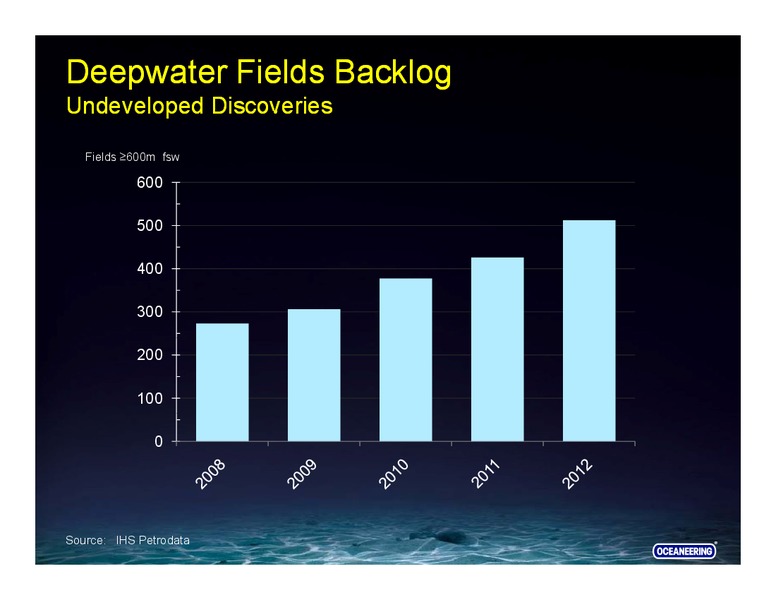 GLOBAL HUNTER SECURITIES 100 ENERGY CONFERENCE – Oceaneering International – slide 19