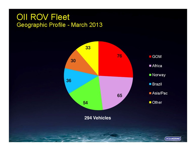 GLOBAL HUNTER SECURITIES 100 ENERGY CONFERENCE – Oceaneering International – slide 37