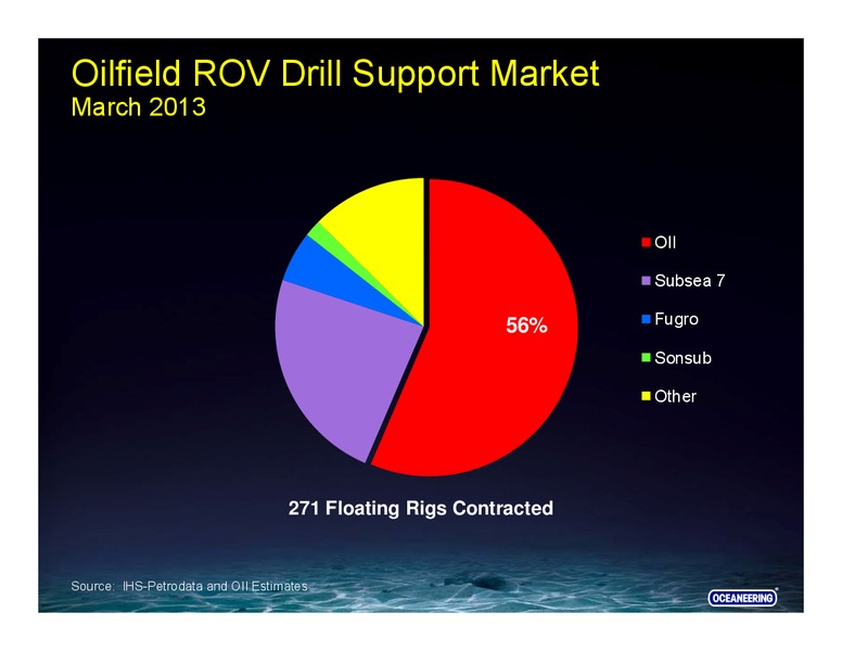 GLOBAL HUNTER SECURITIES 100 ENERGY CONFERENCE – Oceaneering International – slide 38
