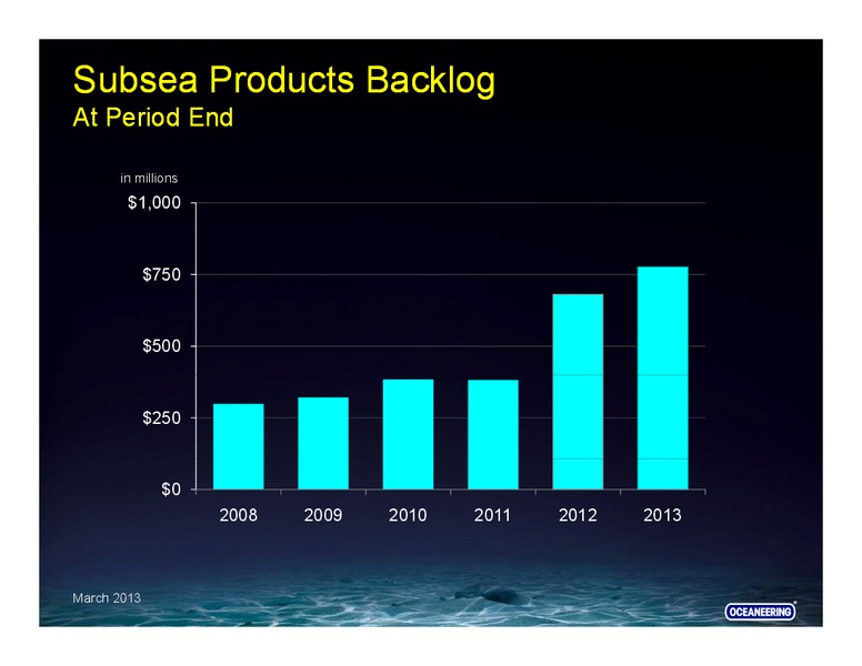 GLOBAL HUNTER SECURITIES 100 ENERGY CONFERENCE – Oceaneering International – slide 44