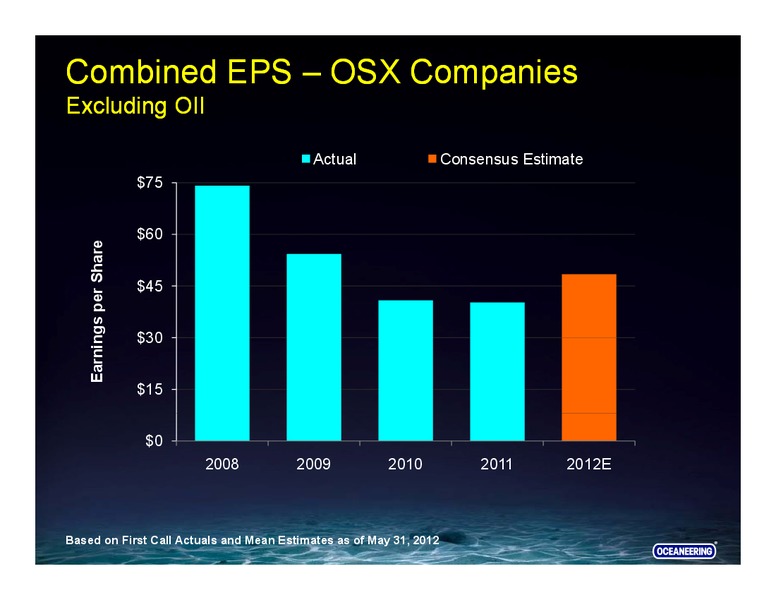 GHS 100 SECURITIES ENERGY CONFERENCE – Oceaneering International – slide 6