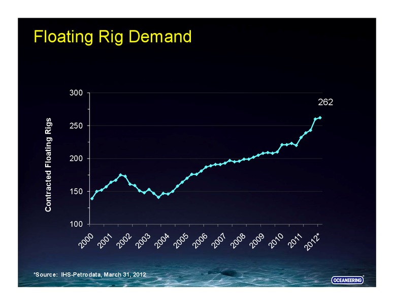 GHS 100 SECURITIES ENERGY CONFERENCE – Oceaneering International – slide 15