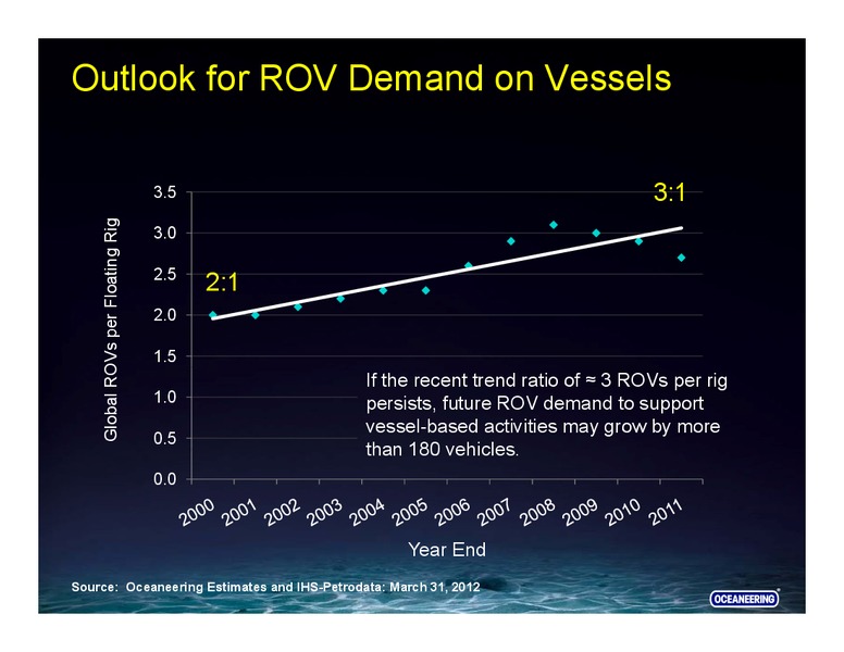 GHS 100 SECURITIES ENERGY CONFERENCE – Oceaneering International – slide 18