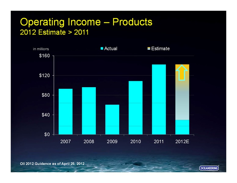 GHS 100 SECURITIES ENERGY CONFERENCE – Oceaneering International – slide 28
