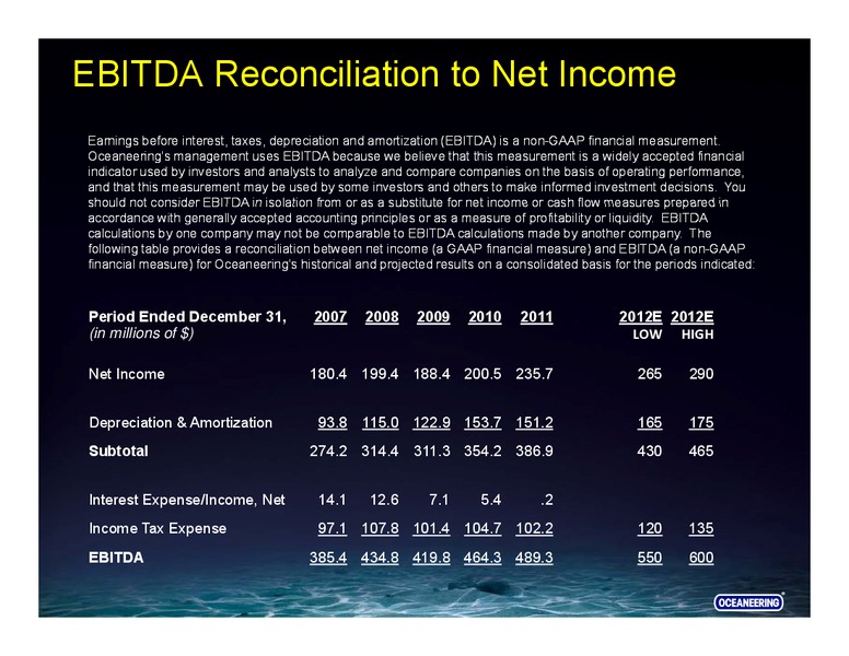GHS 100 SECURITIES ENERGY CONFERENCE – Oceaneering International – slide 33